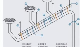 虹吸排水安装示意图