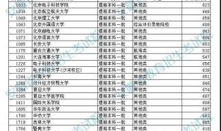 提前批次录取院校