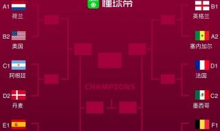 2022卡塔尔世界杯16强