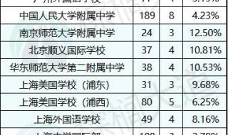2023世界排球联赛赛程